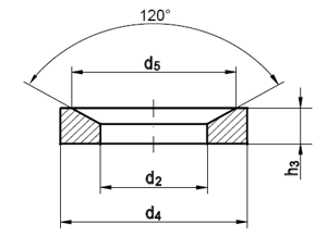 DIN 6319D