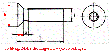 DIN 965TX